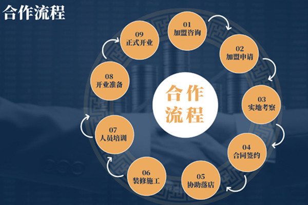 梨园梅派酸梅汤加盟